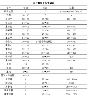蓝色警戒生产设施，以下是蓝色警戒中常见的生产设施类型及其功能